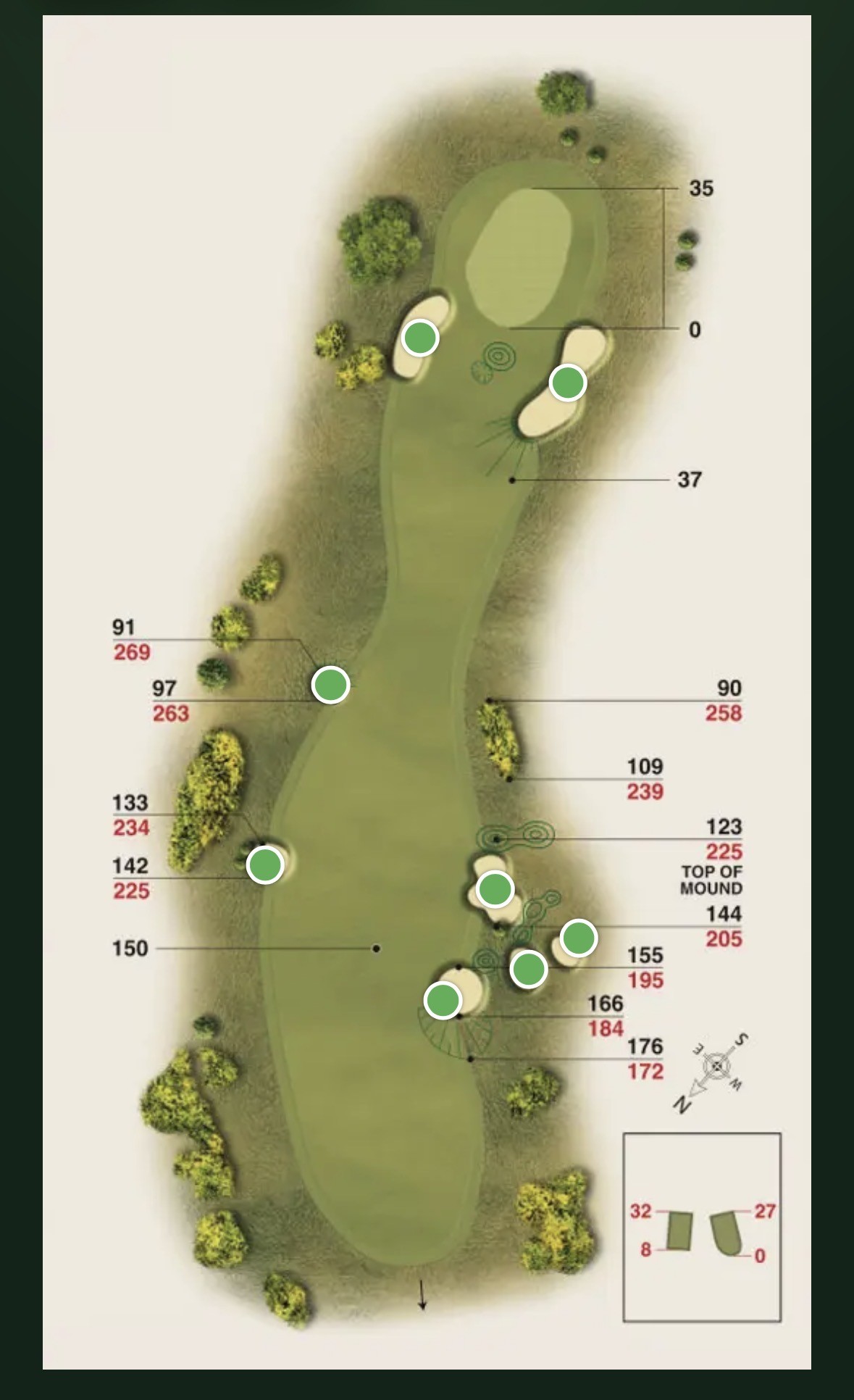 Hole map with bunker position dots