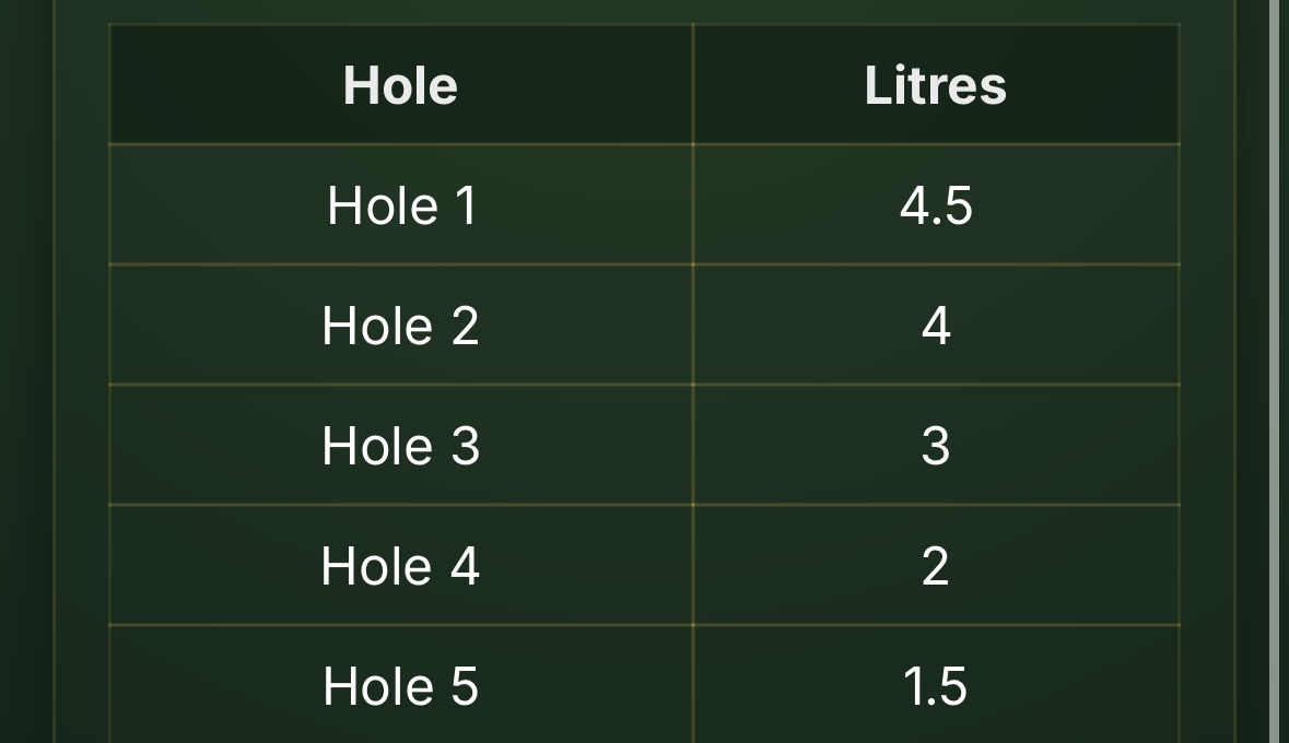Clipping litres table by hole