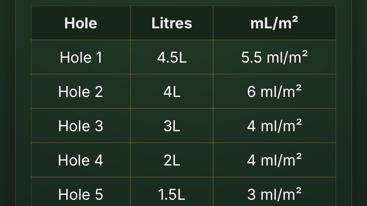 Clipping results converted to millilitres per square metre