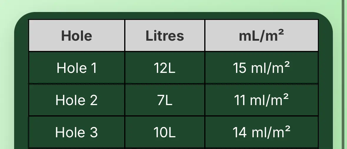 Summary table