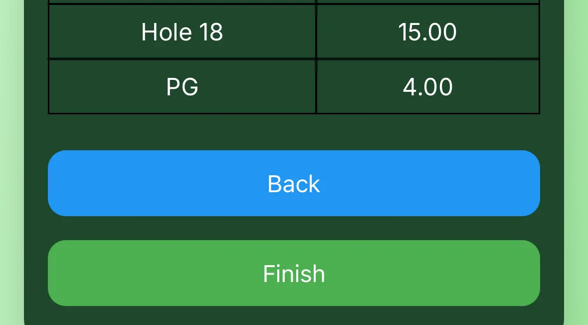Finish button